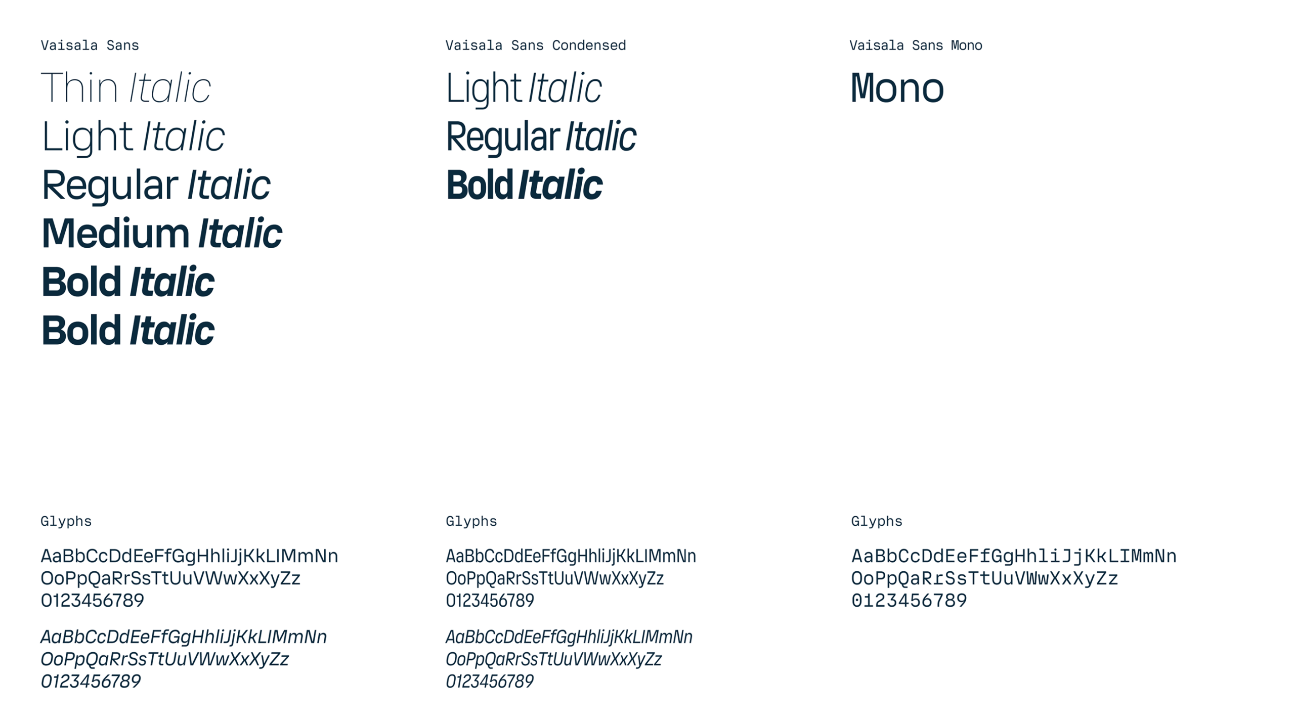 Vaisala custom typeface specimen showing Sans, Sans Condensed, and Mono variants with weights, italics, and glyph sets.