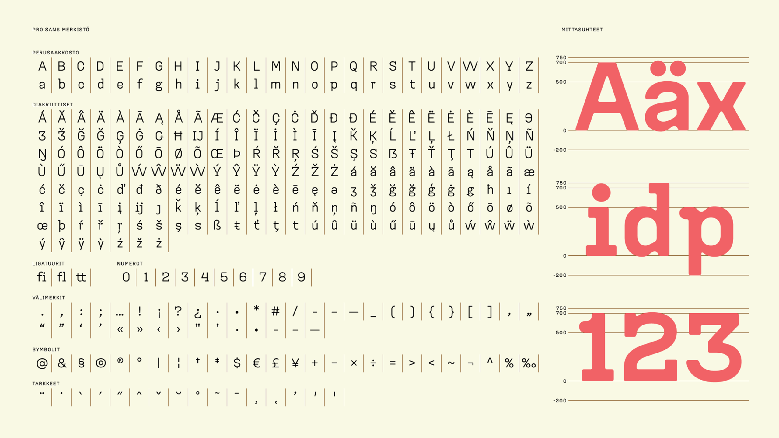 Pro Sans typeface character sheet showing full glyph set, diacritics, ligatures, numerals, and proportions, designed by Werklig.